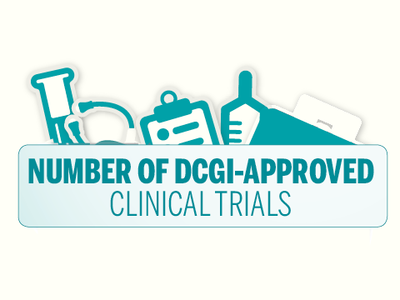 India may soon see a rise in clinical trials | India News - Times of India