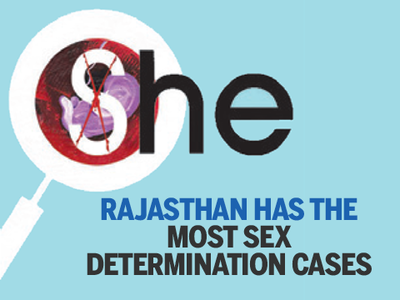 India's most sex determination cases are in Rajasthan