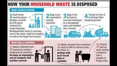 Indirapuram under garbage siege, yet same firms bag contract