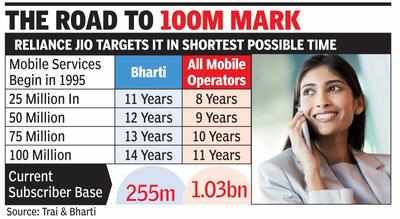 Telecom dream realised after 13 yrs