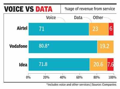 Rel Jio call leaves Rs 13,000cr hole in telcos’ market cap