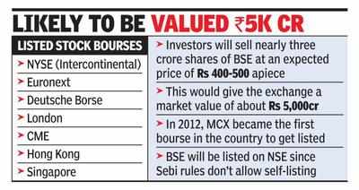 BSE files for IPO, to be India’s 1st stock exchange to go public