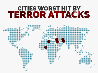 The world’s 15 most terror prone cities