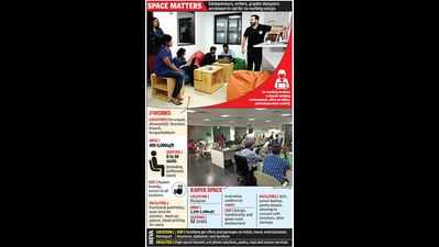<arttitle><em/>Rising rentals push growing startups to share workplaces</arttitle>
