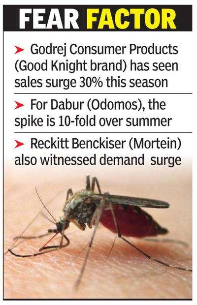 Anti-mosquito products see surge in sales