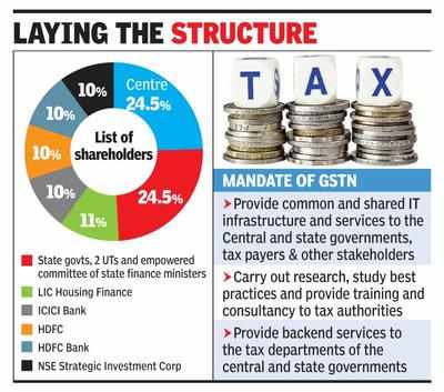 8-layered wall secures data: GST tech backbone chief