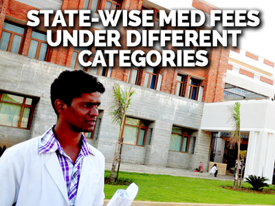 Cost of studying medicine in different states
