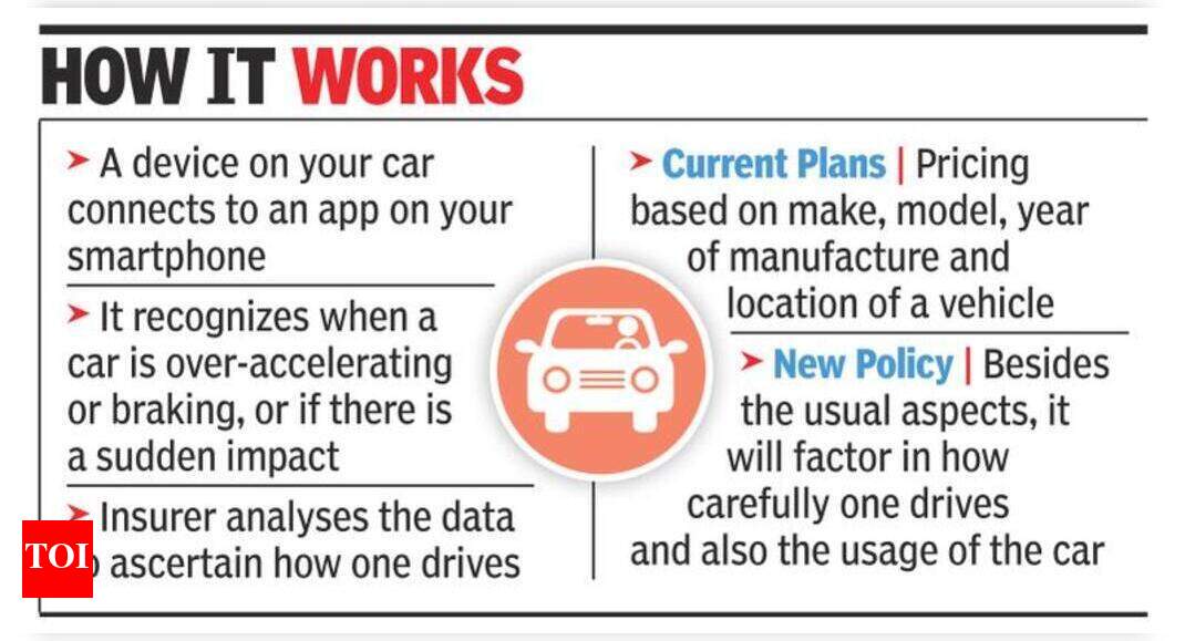 First Party Car Insurance Price List This device will price your car insurance - Times of India