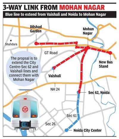 Metro Extension Till Mohan Nagar