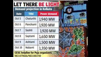 Kolkata set for `power-packed' Puja