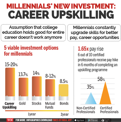 Millennials upskill to climb career ladder
