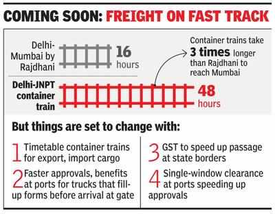Govt plans container trains for export, import cargo