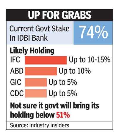 Four bidders in fray for govt stake in IDBI Bank