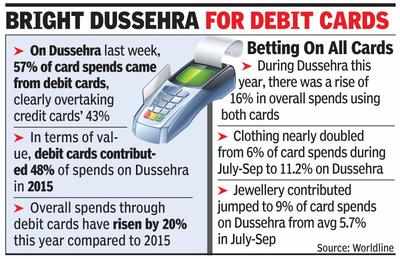 Blocking of debit cards may hit Diwali purchases
