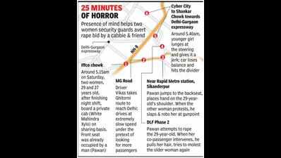 Delhi duo foils rape bid, 2 accused held