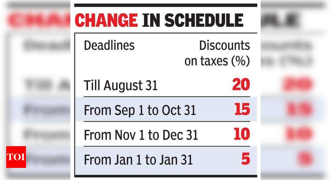 house-water-taxes-to-get-10-rebate-only-till-december-ghaziabad