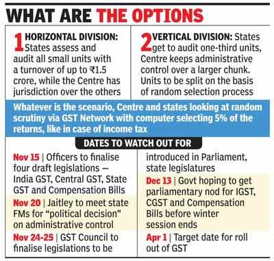 GST: Centre, states can’t settle turf battle