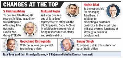 Tata assigns key posts to group veterans