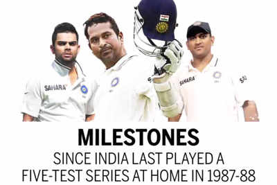 Milestones since India last played a five-Test series at home