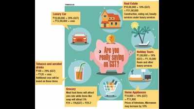 How ‘tax’ing will the GST be?