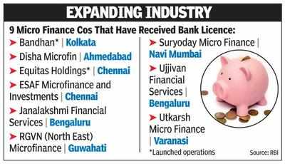 Microfinance firm Suryoday to turn into small bank by Jan