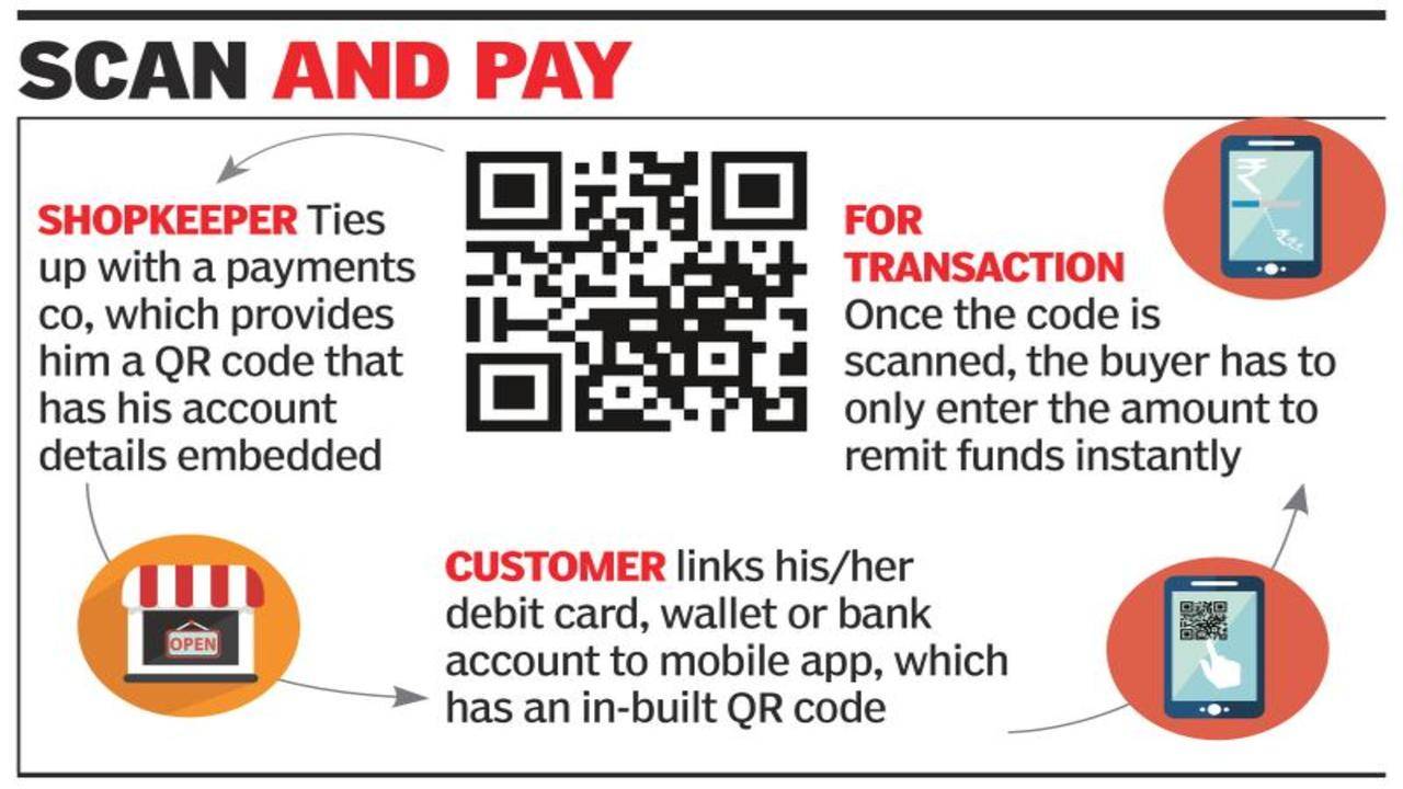Common QR code for payments soon - Times of India