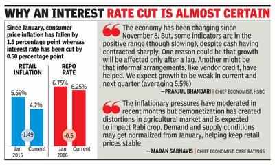 Banks cut rates ahead of RBI policy review today