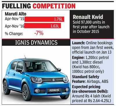 Maruti’s Ignis compact to counter Renault’s Kwid