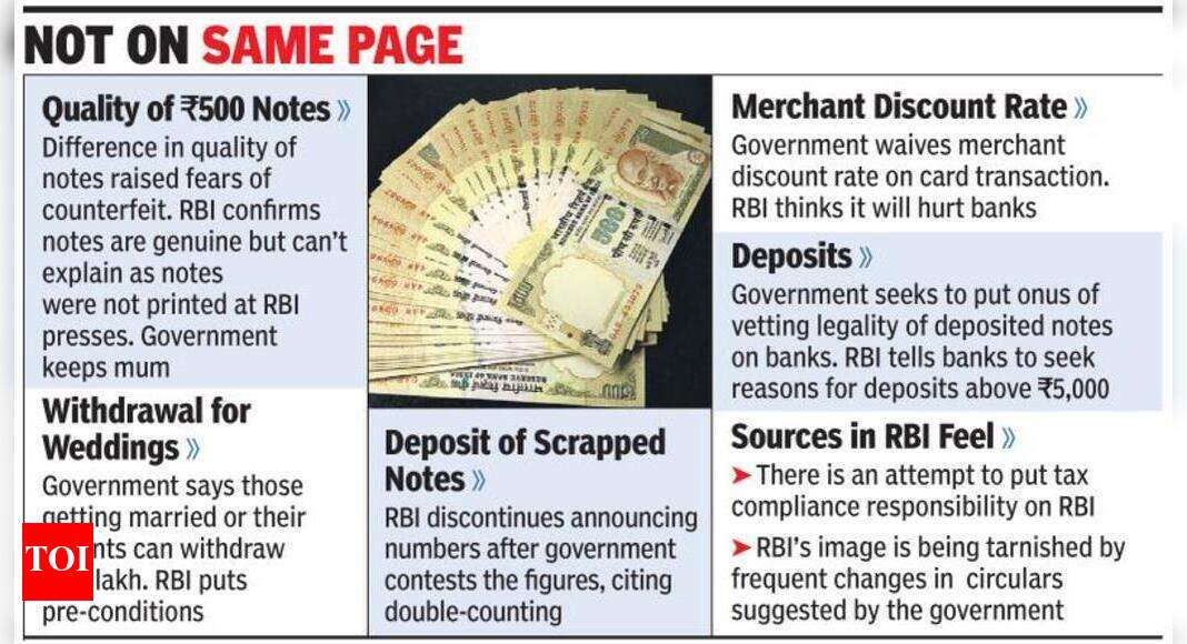 Demonetisation strains relations between RBI, govt - Times of India