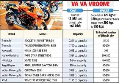 All super 2024 bikes name