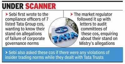 Sebi writes to Tata cos on corp governance charges, inquires into Mistry’s claims of insider trading rule violations
