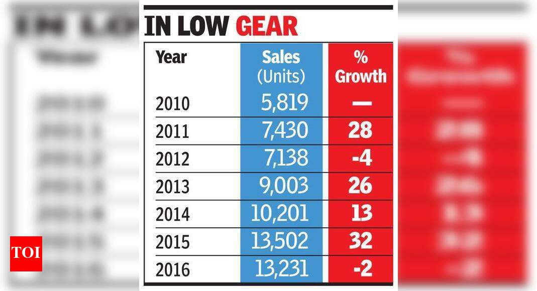 Merc skids in ’16, still No. 1 luxe seller Times of India