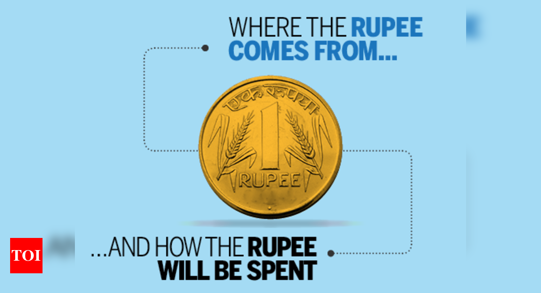 Where Does Rupee Come From