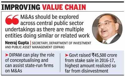 Govt to explore M&As across state-run units