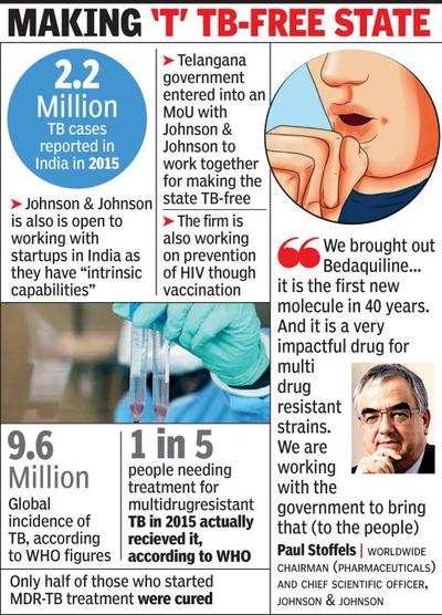 J&J to partner with Indian R&D institutes to treat TB