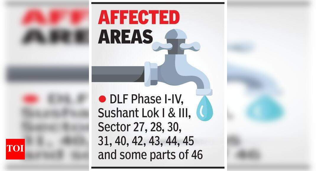 Pipeline shift abruptly stops water supply to 1.2L residents Gurgaon