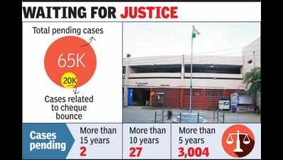 Priority hearing of cases pending for over 5 years