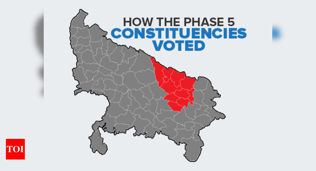 Infographic: UP Assembly Elections 2017: Voter Turnout Dips In Phase 5 ...