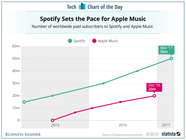 Spotify amazon app store blackberry iphone