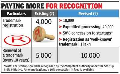 India Inc can now register trademark as ‘well-known’