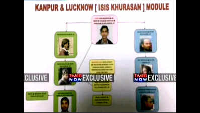ISIS' Lucknow terror module unmasked