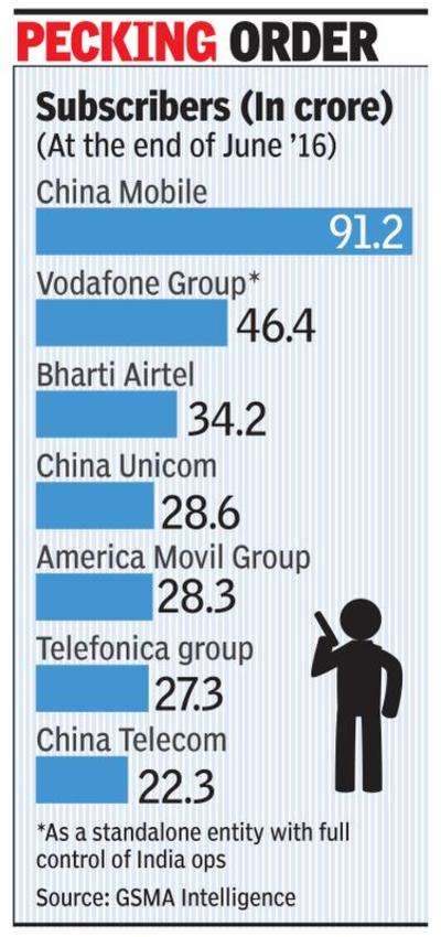 India’s Big Club helms telecom story