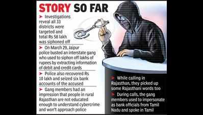 Rajasthan soft target for cyber cons, 50,000 calls made