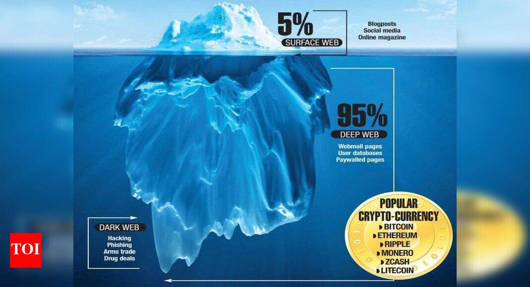 Darknet Market Sites