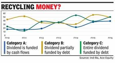 Cos leverage debt to pay dividend