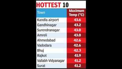 City blazes at 42.6 degrees, 26 emergencies reported