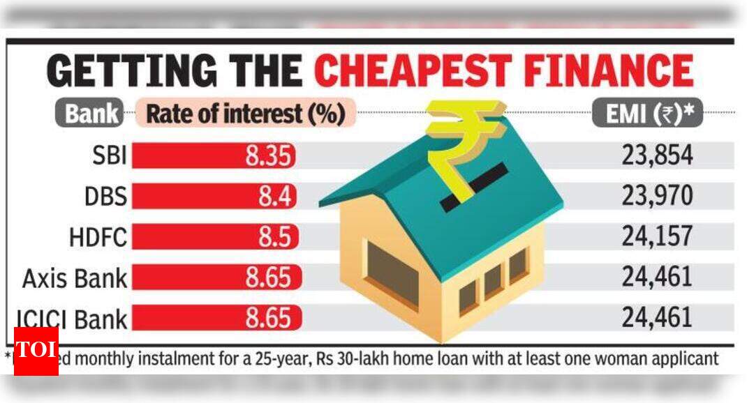 SBI cuts home loan rates by 25bps Times of India