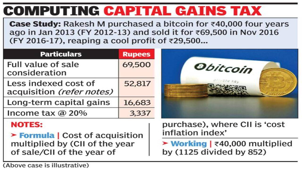 Bitcoin sale profit is taxable capital gains for investor - Times of India