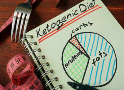 How does Keto diet plan fit into an Indian meal plan