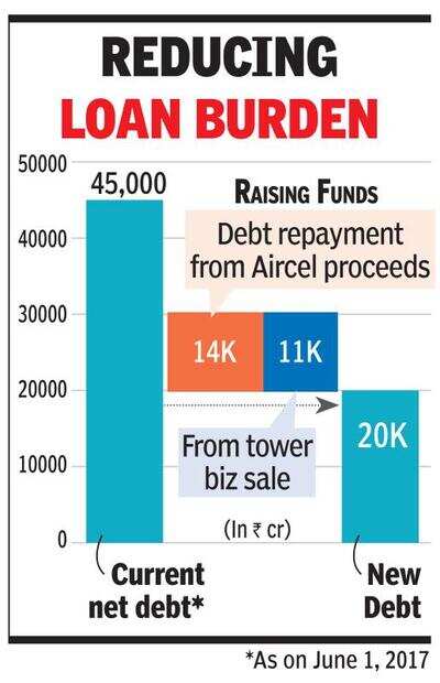 Banks start debt resolution proceedings against RCom